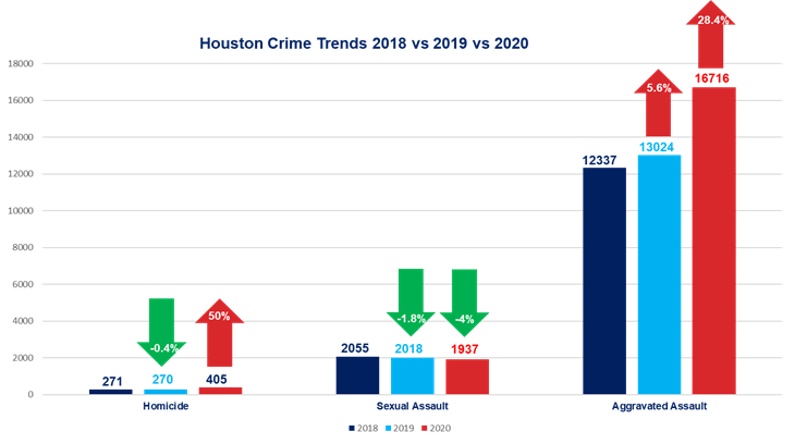 2018 vs 2019 vs 2020