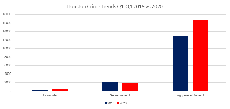 2019 vs 2020
