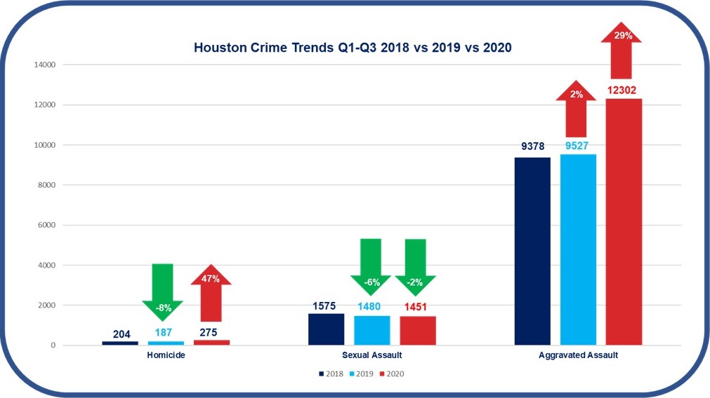 crime trends graph
