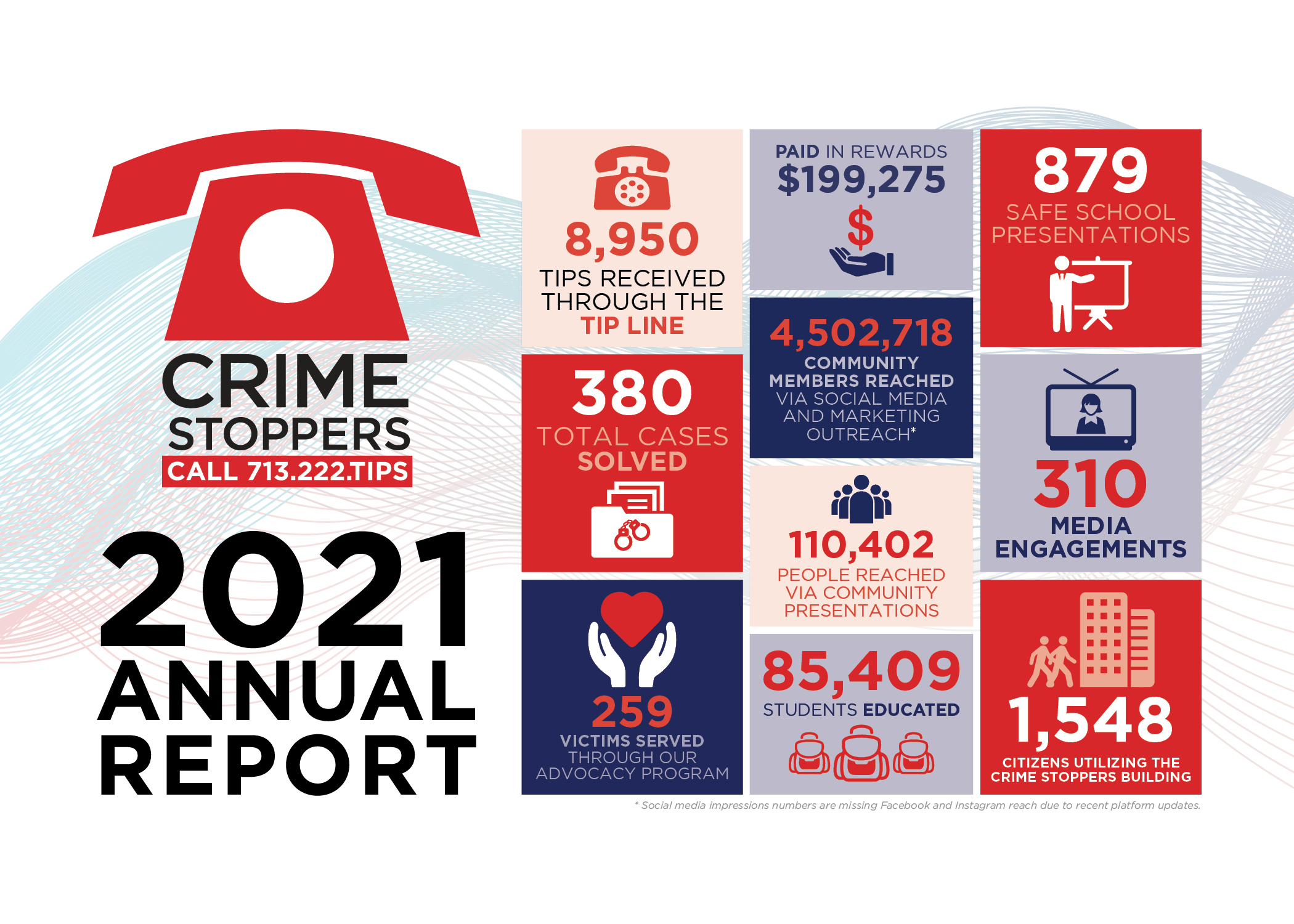2021 Annual Report Postcard WEB Houston Crime Stoppers