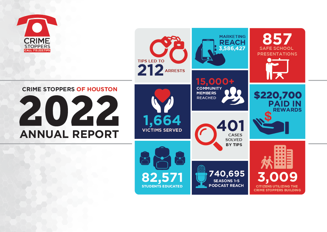 2023 Annual Report Postcard image Houston Crime Stoppers