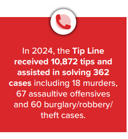 TipLine Stats Houston Crime Stoppers