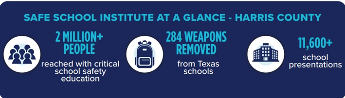 SSI At a Glance Houston Crime Stoppers