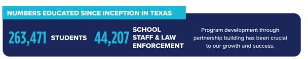 SWT Reach Houston Crime Stoppers SWT Reach Houston Crime Stoppers