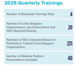 STW Numbers 2025 Houston Crime Stoppers